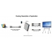 USB-C hub to USB 3.0, HDMI, USB-C USB-C hub to USB 3.0, HDMI, USB-C