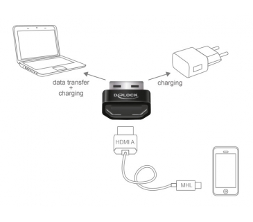Adaptateur Ecran Delock HDMI-A Buchse USB A Stecker - Delock